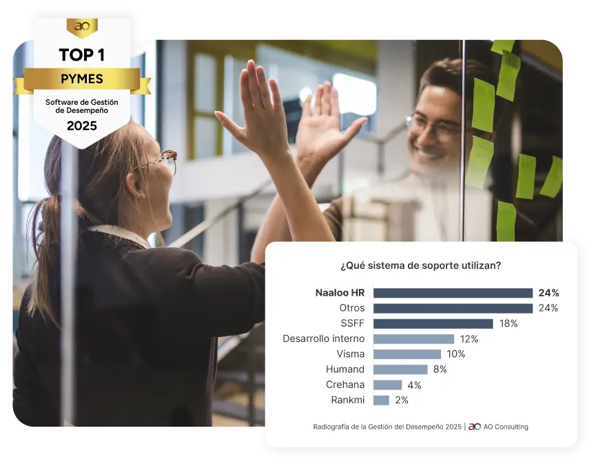 Top 1 en software de desempeño para pymes